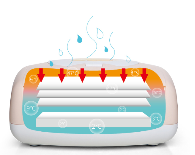 High Quality Baby Wipes Heater - Craze Trends