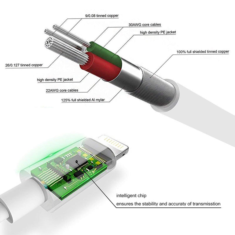 Headphone Adapter 3.5mm Aux Audio Cable - Craze Trends