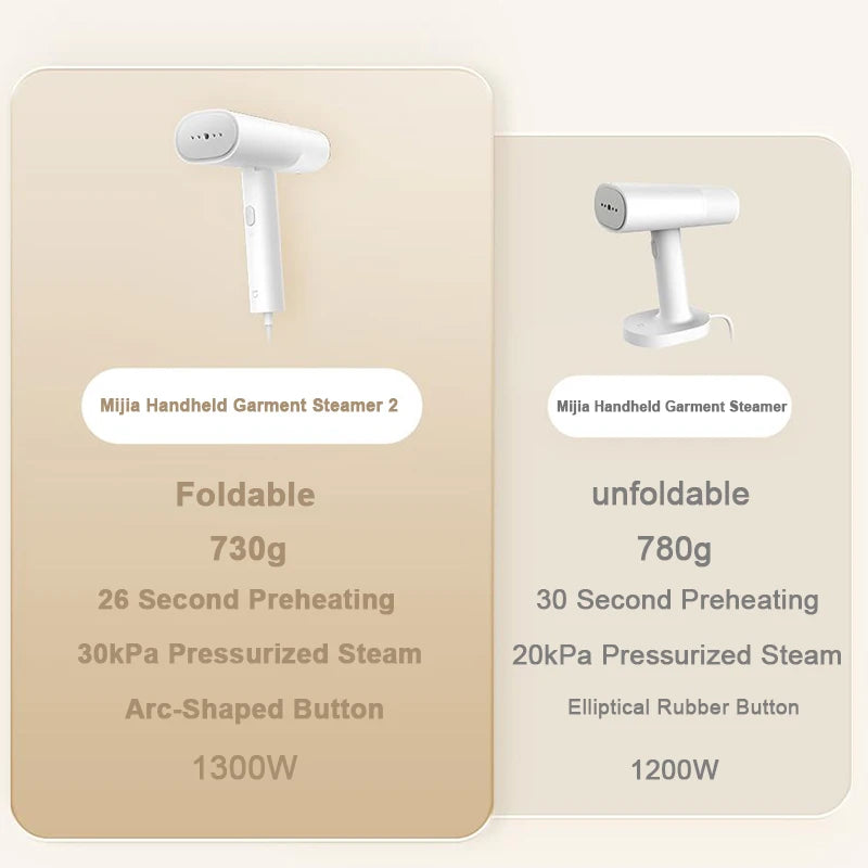 Xiaomi Handheld Garment Steamer Iron Cleaner