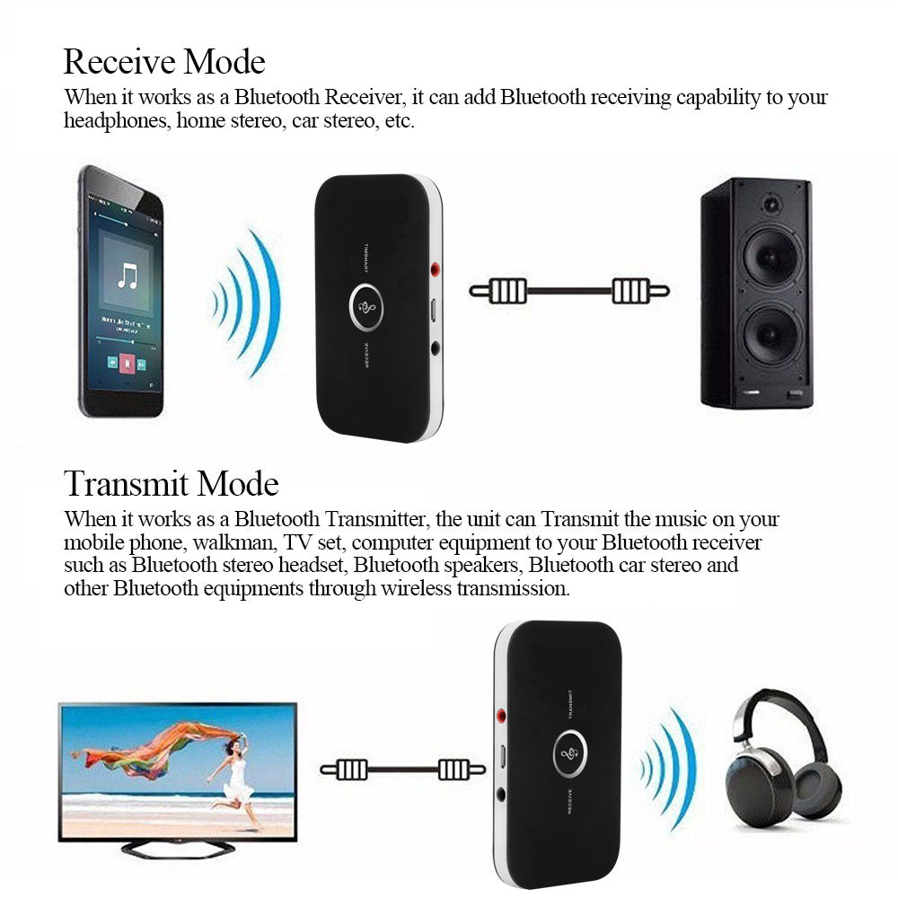 2 in 1 Bluetooth 4.1 Audio Transmitter & Receiver - Craze Trends